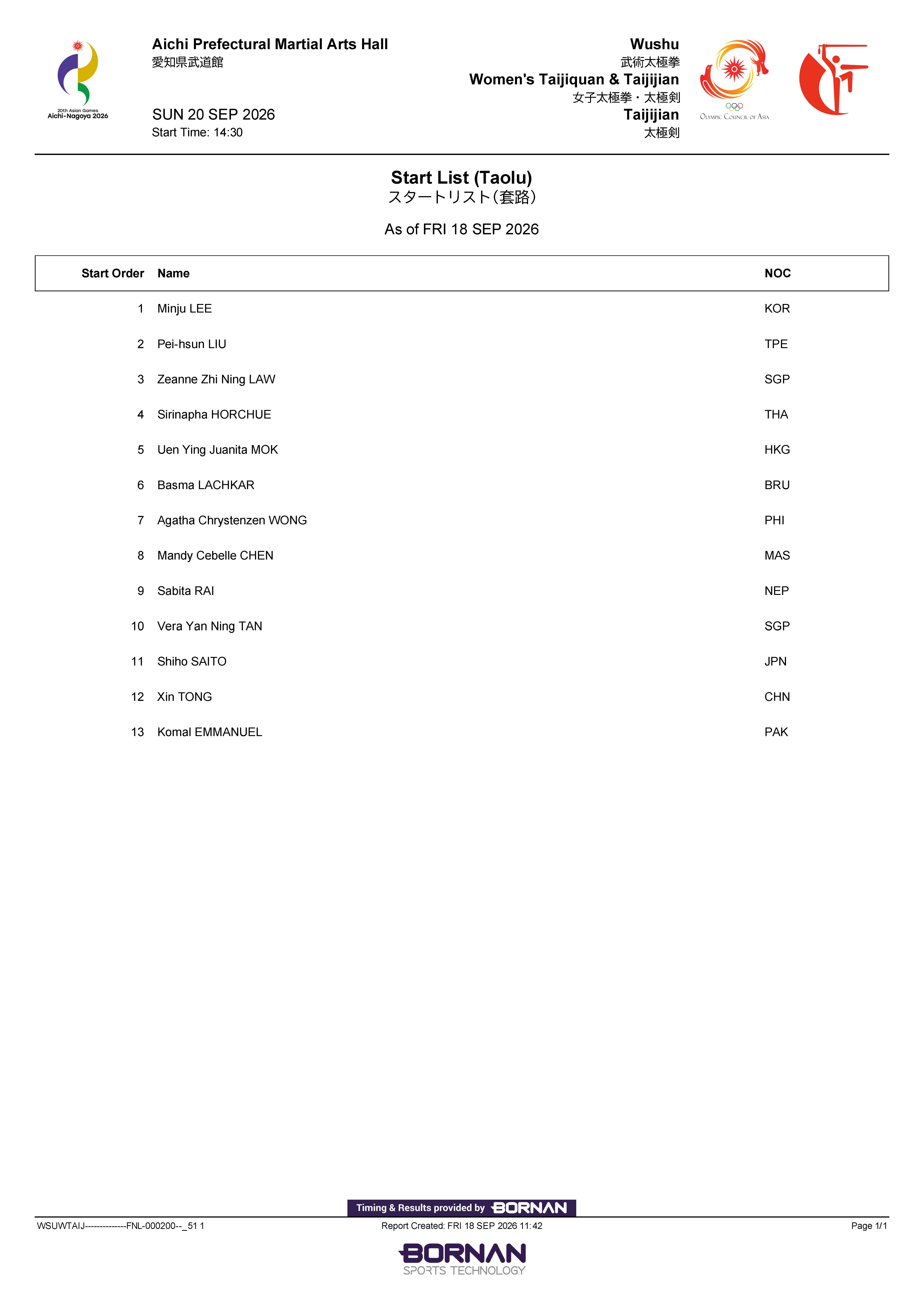1789828644511485.jpg Start List_Taolu_Page_14.jpg