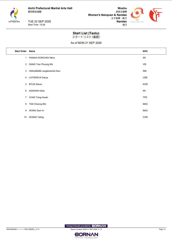 15:29 Women's Nandao(Women's Nanquan & Nandao All-Around)