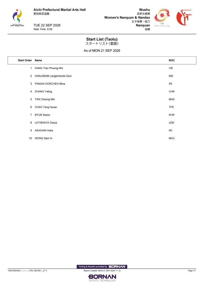 09:59 Women's Nanquan(Women's Nanquan & Nandao All-Around)