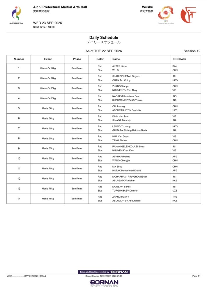 18:00 Men's & Women's Weight Class Tournament Brackets