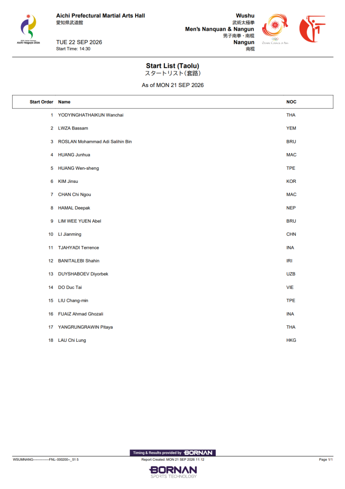 14:30 Men's Nangun(Men's Nanquan & Nangun All-Around)
