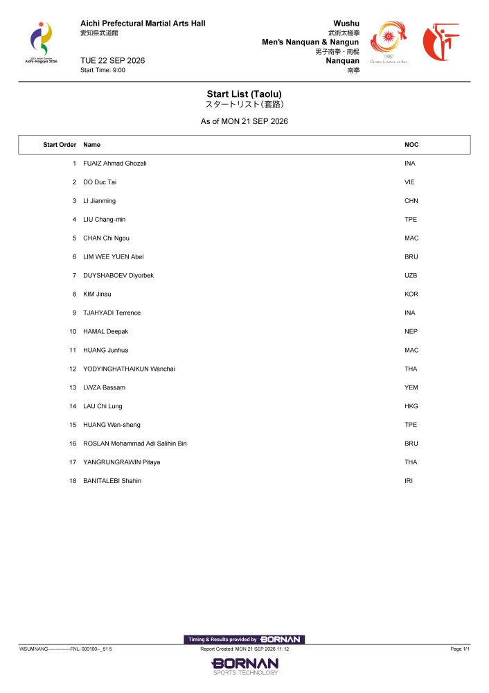09:00 Men's Nanquan(Men's Nanquan & Nangun All-Around)