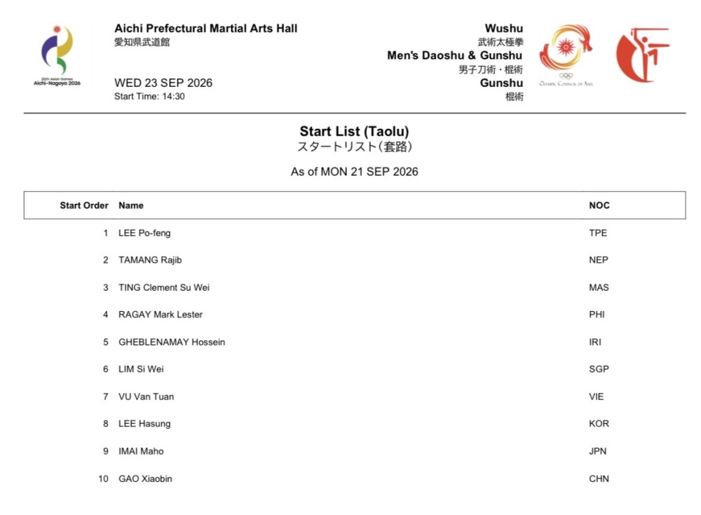 14:30 Men's Gunshu (Men's Daoshu & Gunshu All-Around) Order
