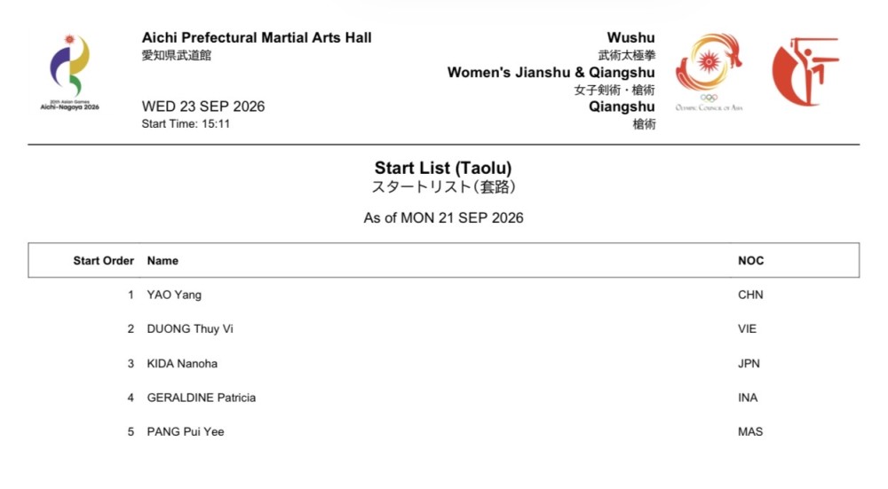 15:11 Women's Qiangshu (Women's Jianshu & Qiangshu All-Around) Order
