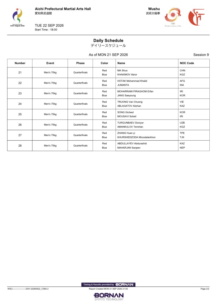 18:00 Men's & Women's Weight Class Tournament Brackets(2)